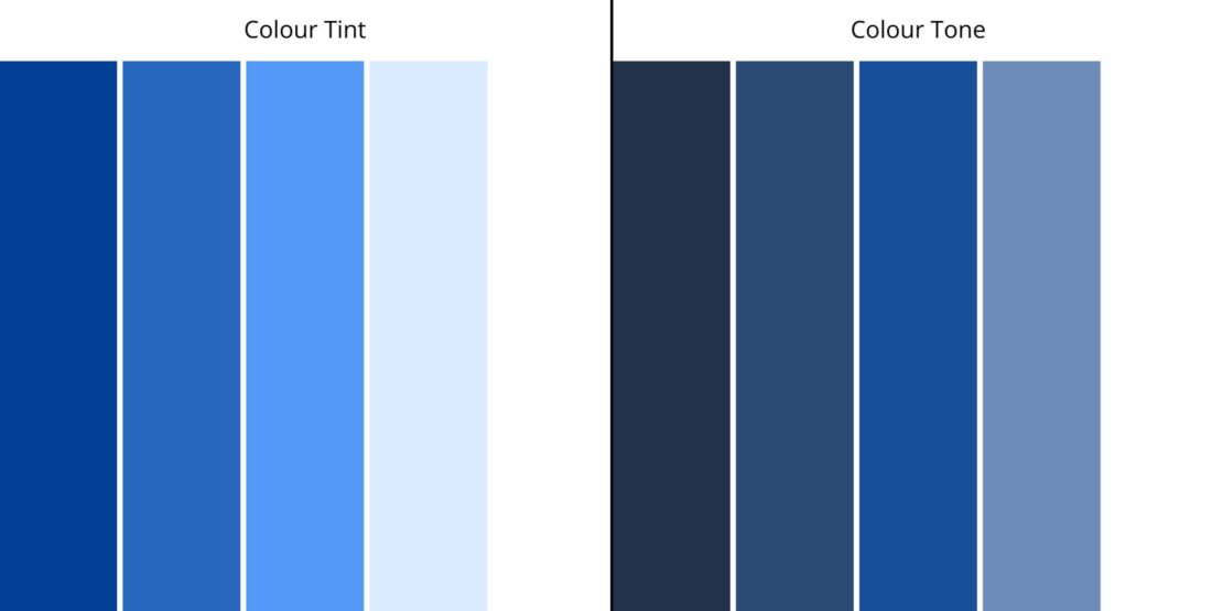 Comparison image illustrating colour theory with a focus on colour tint and colour tone. Left: Five vertical bars in shades of light blue labeled "Colour Tint." Right: Five vertical bars in shades of darker blue labeled "Colour Tone".