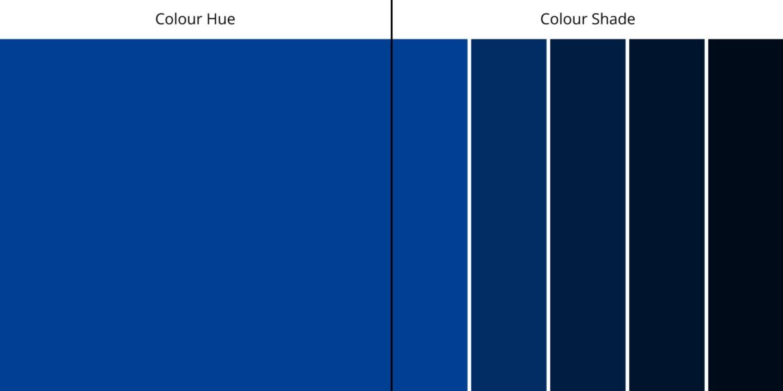 A diagram with two sections captures an essence of colour theory. The left, labeled "Colour Hue," presents a medium blue. Meanwhile, the right, labeled "Colour Shade," showcases a gradient of four vertical bars that transition smoothly from dark blue to very dark blue.