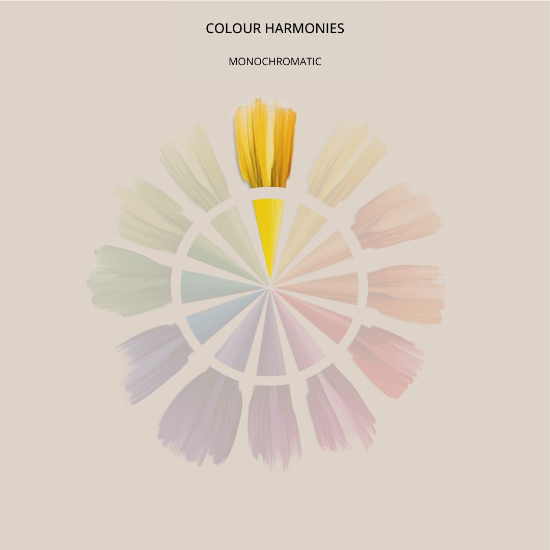 A color wheel labeled "Colour Harmonies: Monochromatic," illustrating colour theory with soft brushstroke petals in varying shades. The top petal is a vibrant yellow, and the others artistically fade through pastel hues.