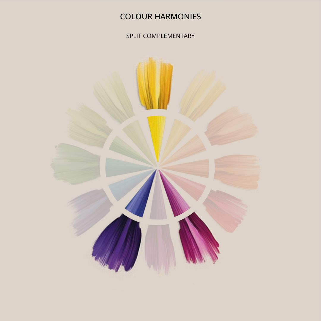 A colour wheel illustrating split complementary colour harmony seamlessly. It showcases pastel brush strokes for each segment, with shades of yellow, purple, pink, and green elegantly set against a beige background.