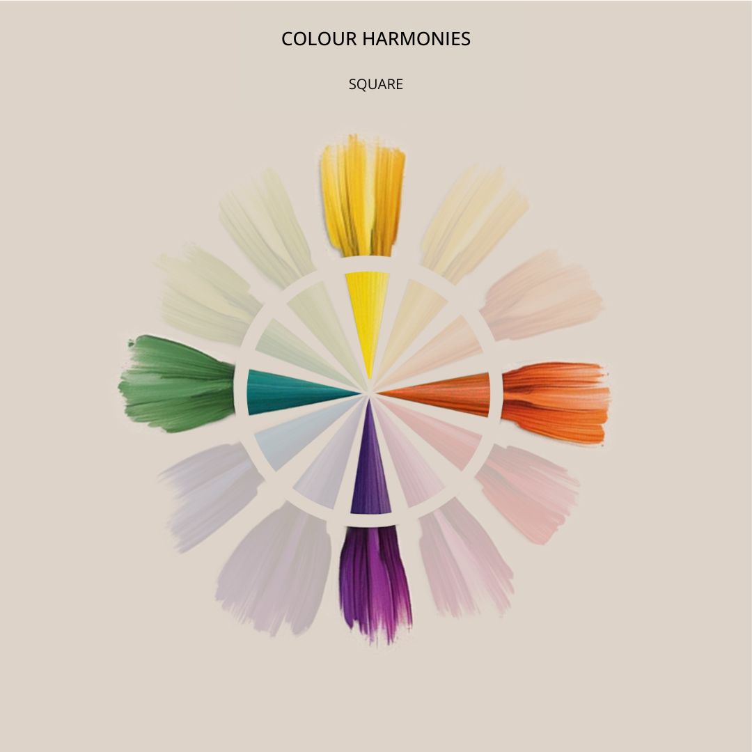 Color wheel illustrating "Colour Harmonies" in a square configuration, seamlessly integrating colour theory principles. Features 12 brush strokes arranged in a circle, showcasing varying shades from green to yellow, orange, red, pink, and purple on a beige background.