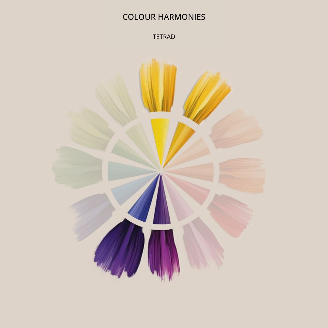 A colour wheel displays a tetradic harmony scheme with twelve sections. The colours range from yellow and lilac at the top to dark purple and pink at the bottom, showcasing complementary and contrasting combinations.