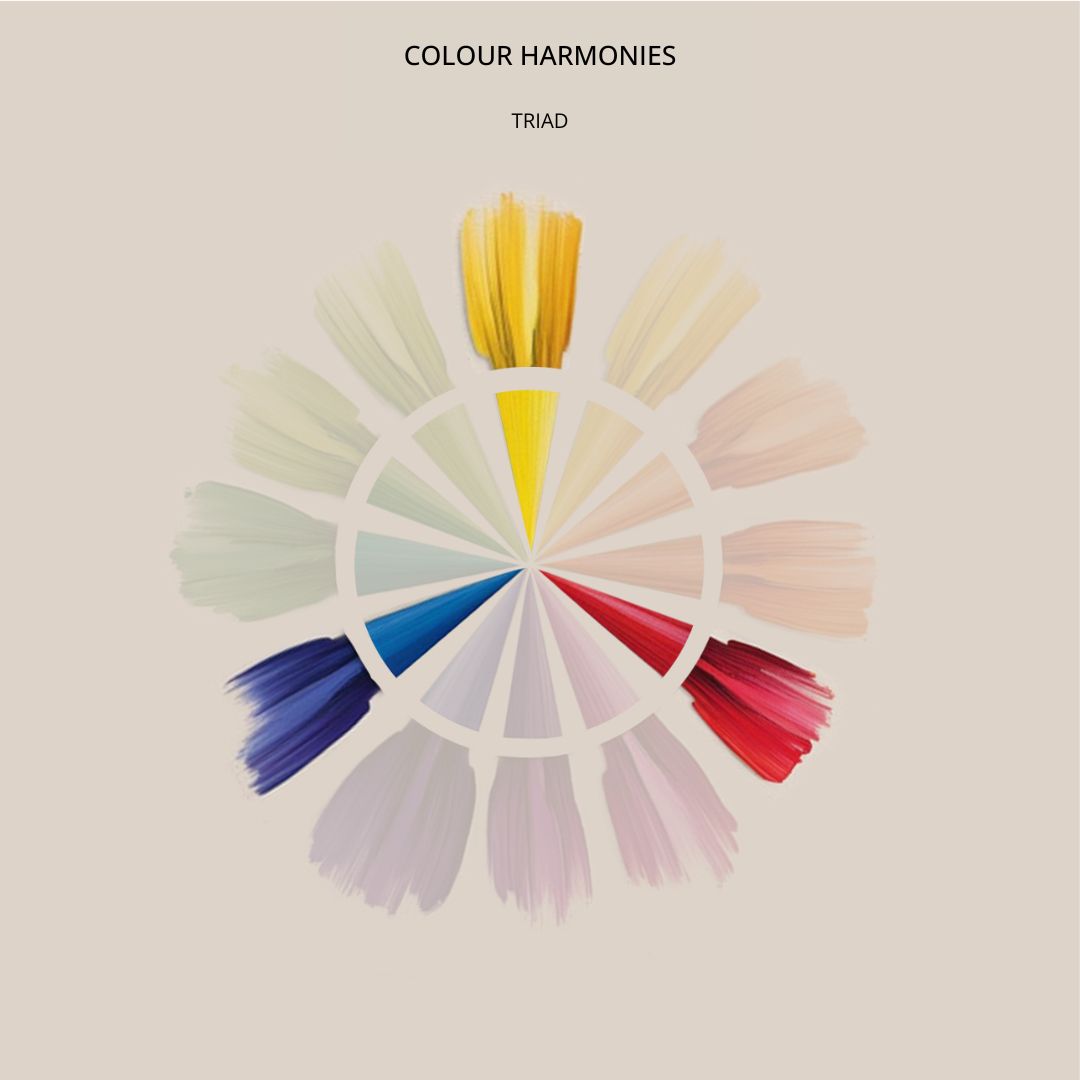 A colour wheel illustrating triad colour harmony, featuring red, blue, and yellow as primary colours. Each is encircled by lighter and darker shades, creating a circular pattern on a beige background.